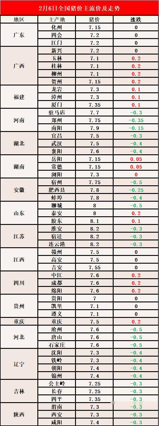 最新生猪价格，市场走势分析与预测