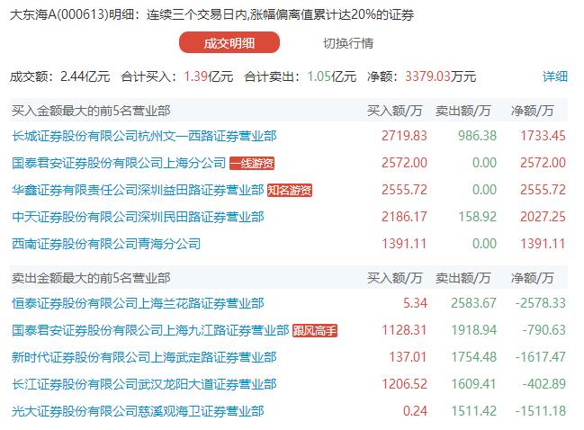 ​关于002839股票行情的全面解读📈