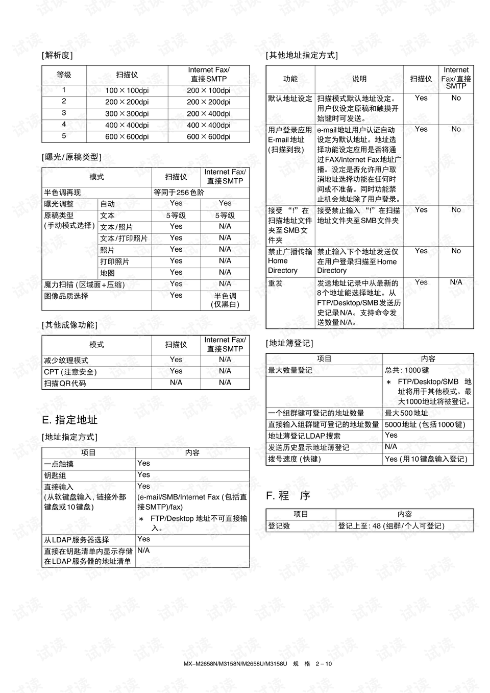 最新米粉店宣传标语制作步骤指南