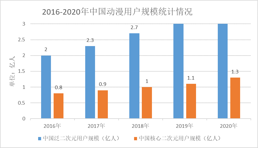 勒死动漫，深度探讨动漫产业现状与发展趋势