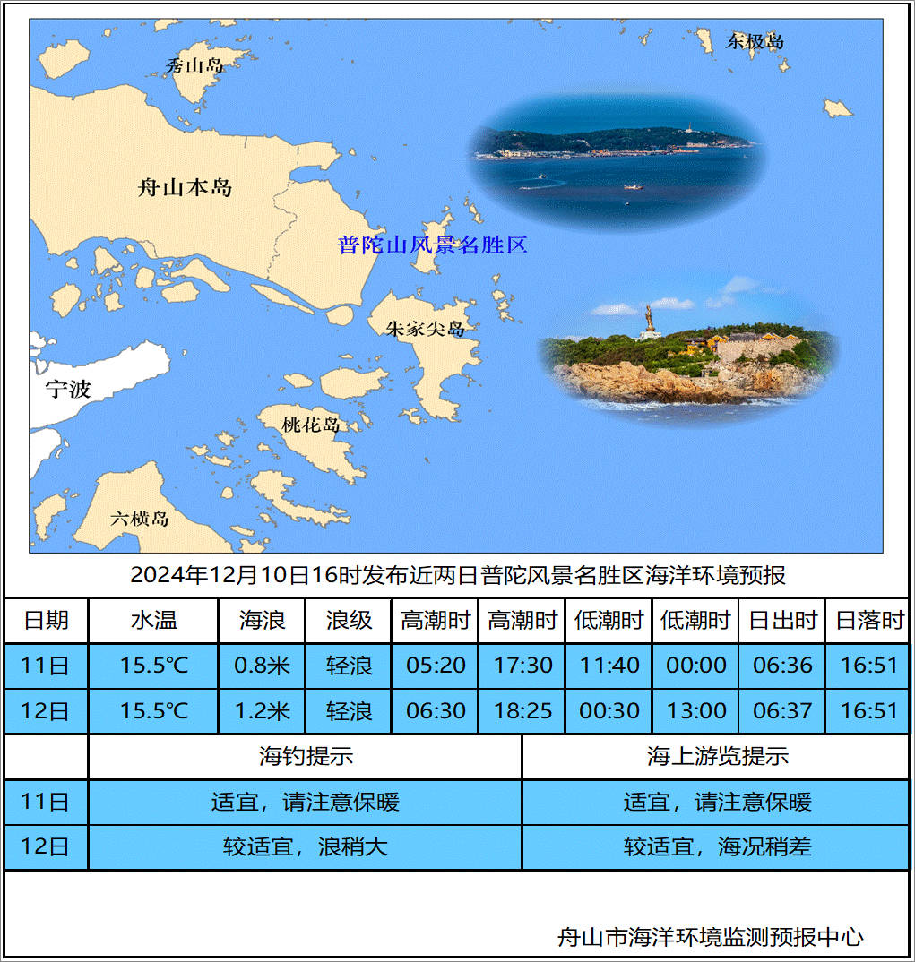 最新舟山海洋风力预测