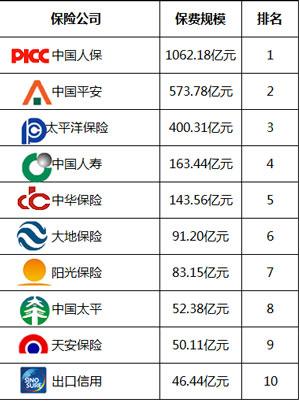 四大上市保险公司，探索中国保险行业的巨头