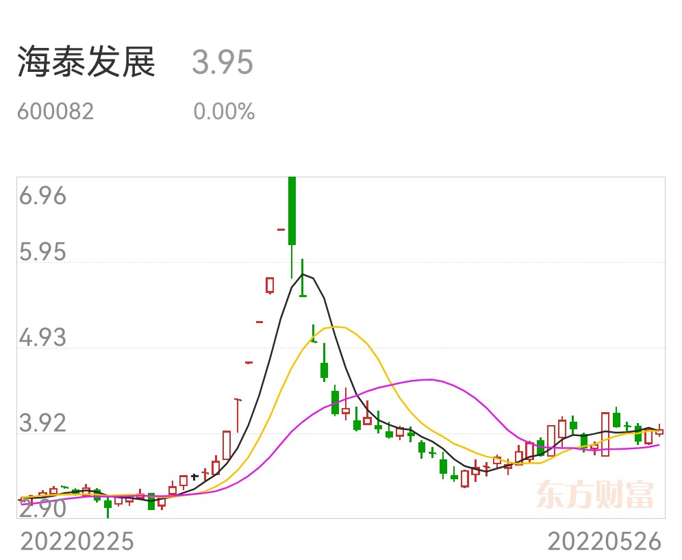 海泰发展混合所有制改革最新动态🚀