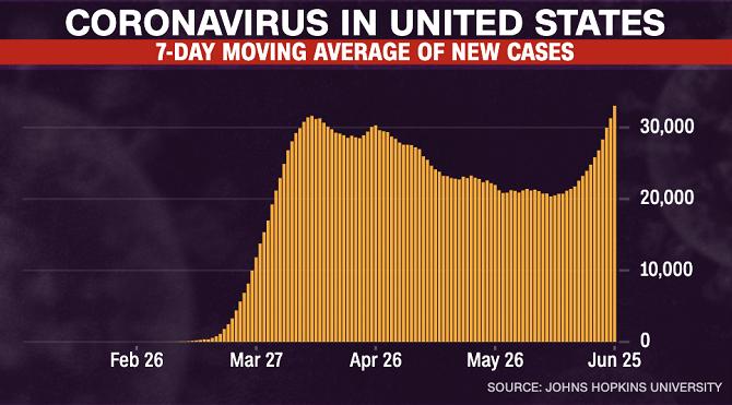 美国疫情形势严峻,科技助力抗疫前线——全新高科技产品体验与介绍