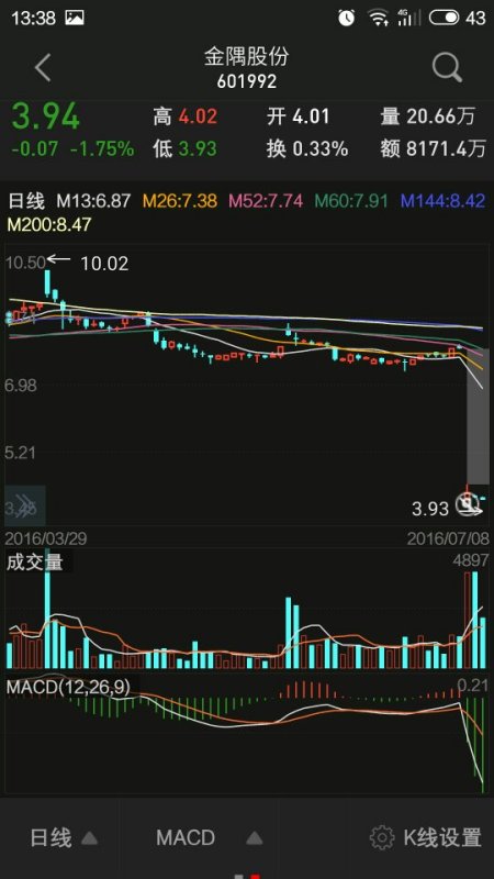 601992股票行情,变化中的机遇,学习与成长的力量