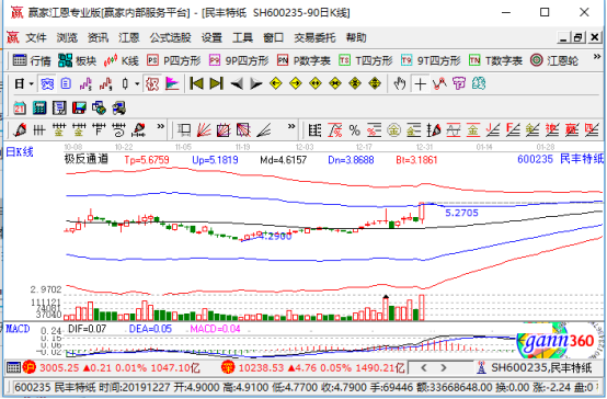 民丰特纸股票,行业趋势、公司概况及投资焦点
