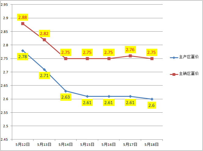 今日全国鸡蛋价格最新行情走势,一场心灵与自然的旅行