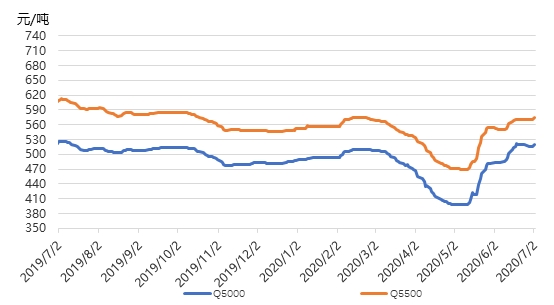 煤炭期货价格走势图,一张图背后的力量与成长的艺术