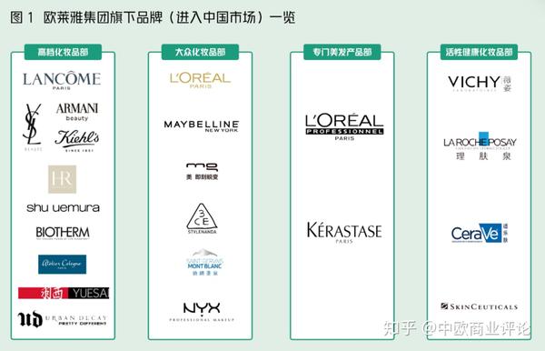 欧莱雅新款上市,产品革新与市场反响的双向探讨