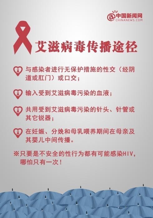 艾滋最新,了解、预防与应对的详细步骤指南