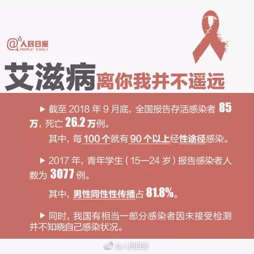 艾滋最新,了解、预防与应对的详细步骤指南