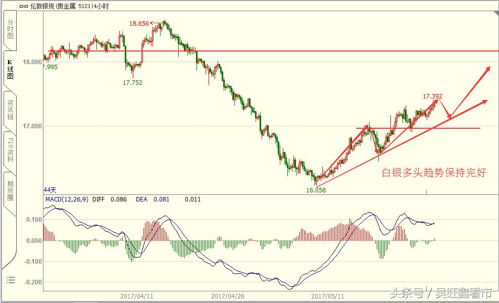 今日原油资讯解读