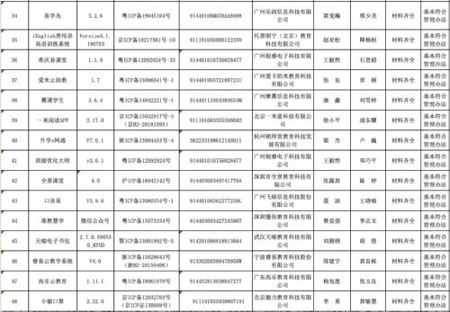 重磅揭秘在线教育巨头成功上市背后的秘密📚✨