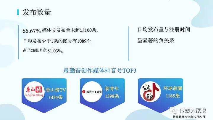 抖音上市了吗?对此争议的观点分析