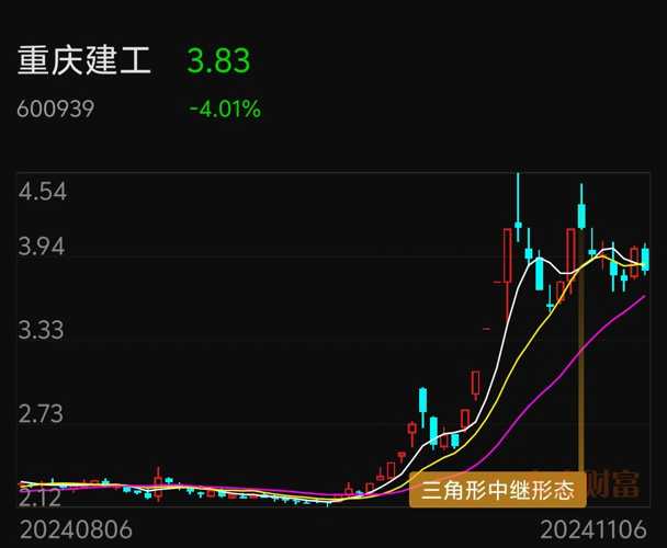 重磅更新重庆建工股票动态,深度解析市场走势!