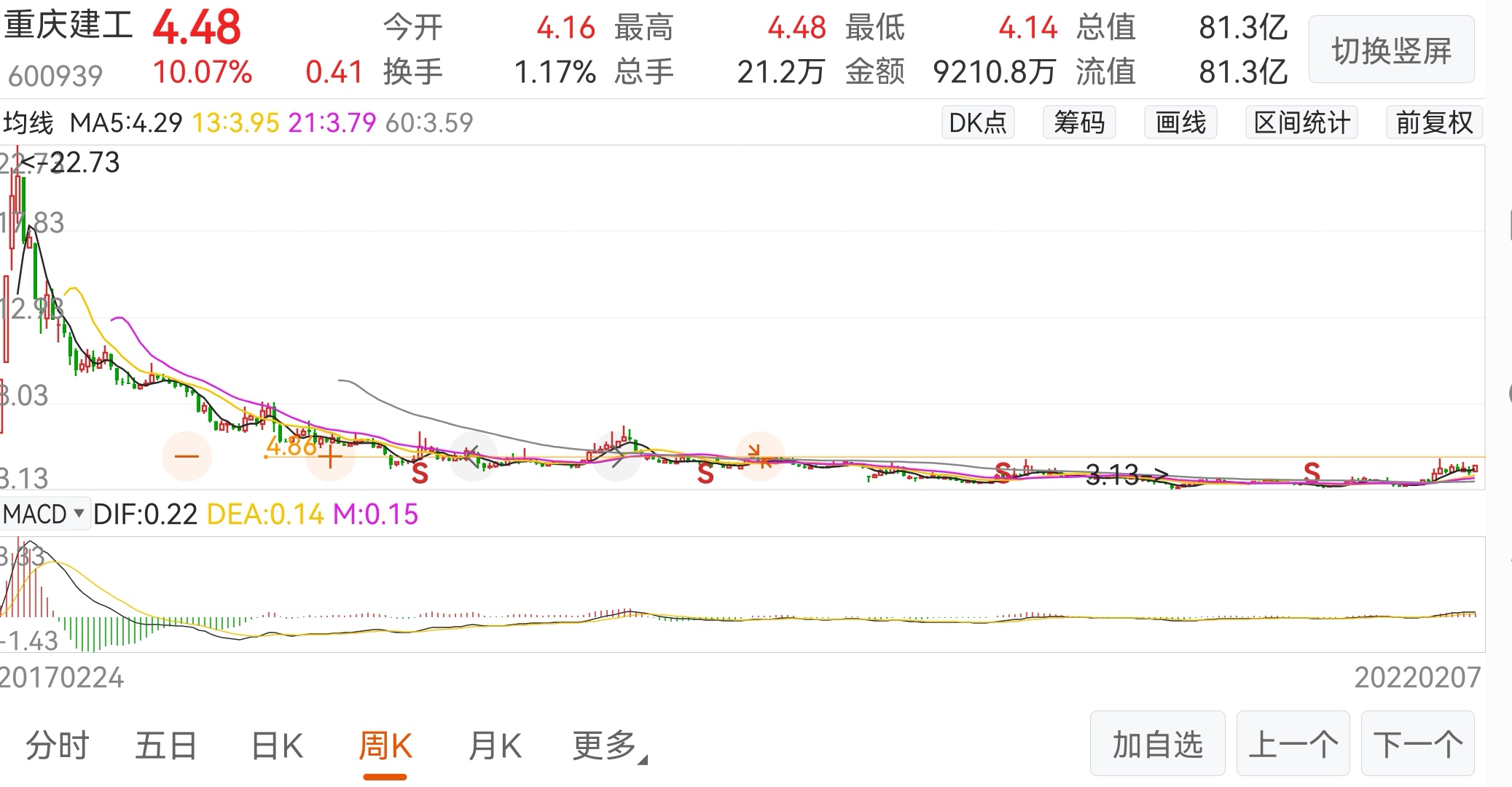 重磅更新重庆建工股票动态,深度解析市场走势!