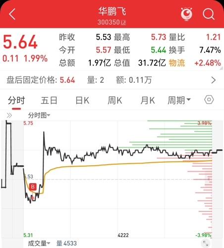 华鹏飞股票行情分析