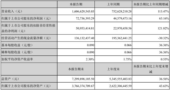 股票润邦股份,一路学习,自信成就梦想