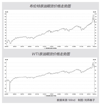 今日国际油价最新动态,原油市场的波动与影响