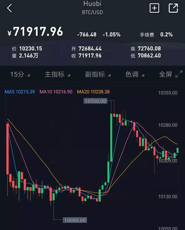 BTC行情走势,一场与自然美景的旅行对话,寻找内心的平和宝藏