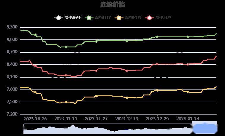 白厂丝价格走势图,小巷深处的丝价奥秘与一家特色小店的独特魅力
