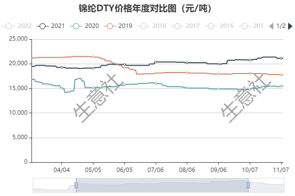 白厂丝价格走势图,小巷深处的丝价奥秘与一家特色小店的独特魅力