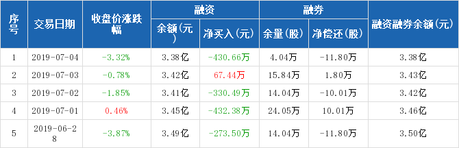 敦煌股票,投资的新热点