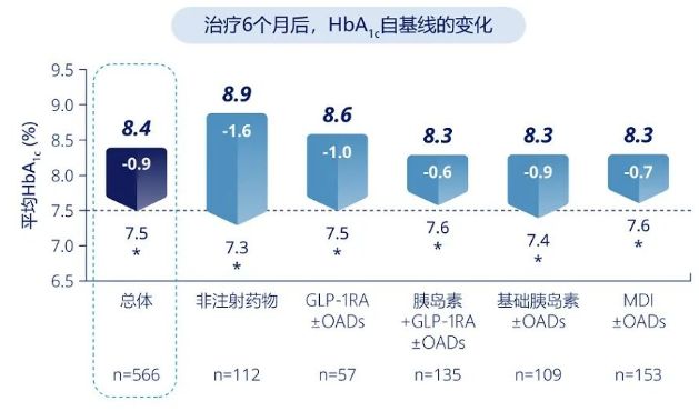 来得时胰岛素价格——学习变化的力量,自信与成就感的旅程
