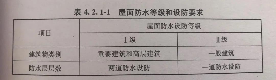 防水规范最新,建筑防水的关键要素与最新标准解读