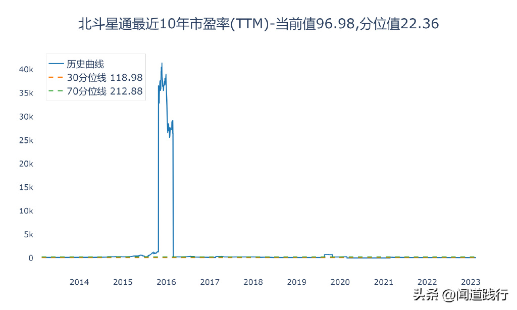 北斗星通股票,探索卫星导航领域的明星股