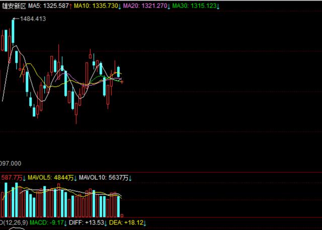 中迪股票,学习、变化与自信的力量
