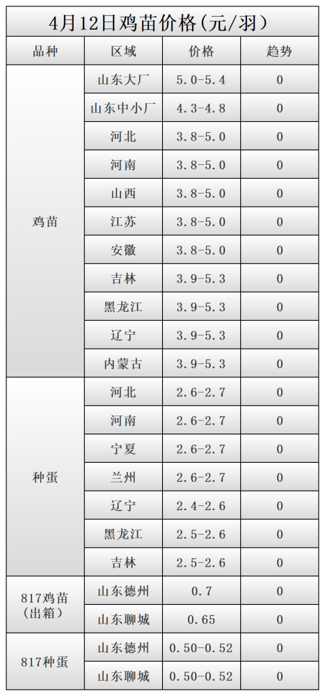 鸡蛋价格最新行情分析与查询指南