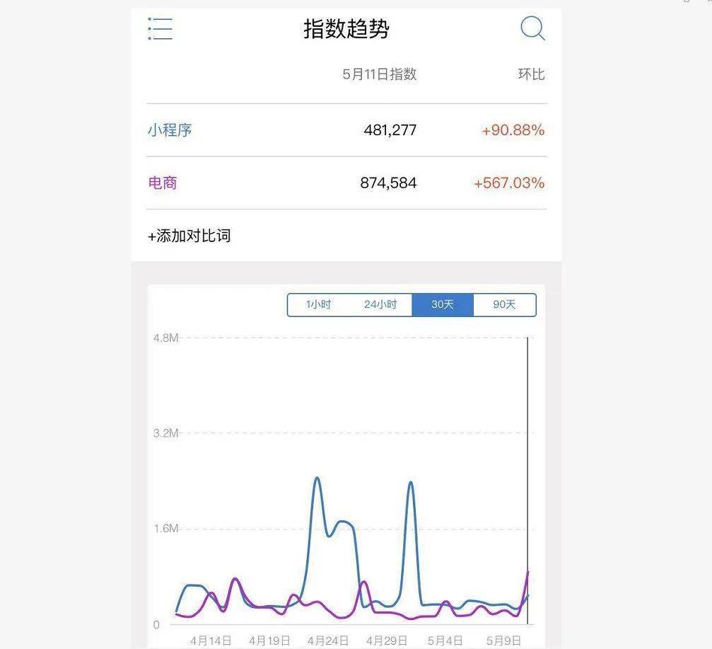 鸡蛋价格最新行情分析与查询指南