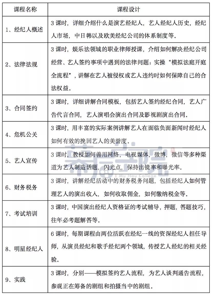 明星经纪人招聘,观点阐述与解析