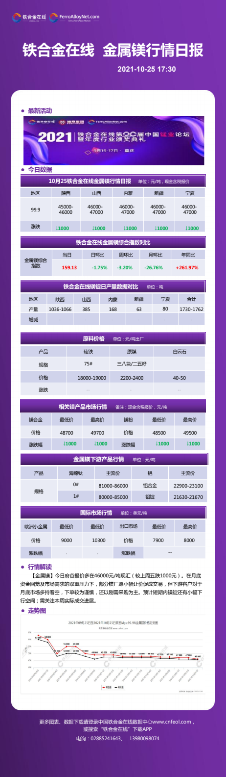 金属价格排名一览表,观点阐述