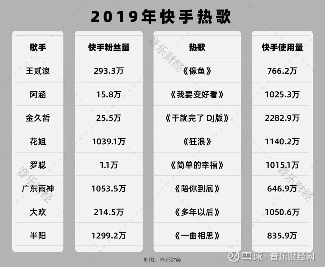 2025年快手热门歌曲盘点