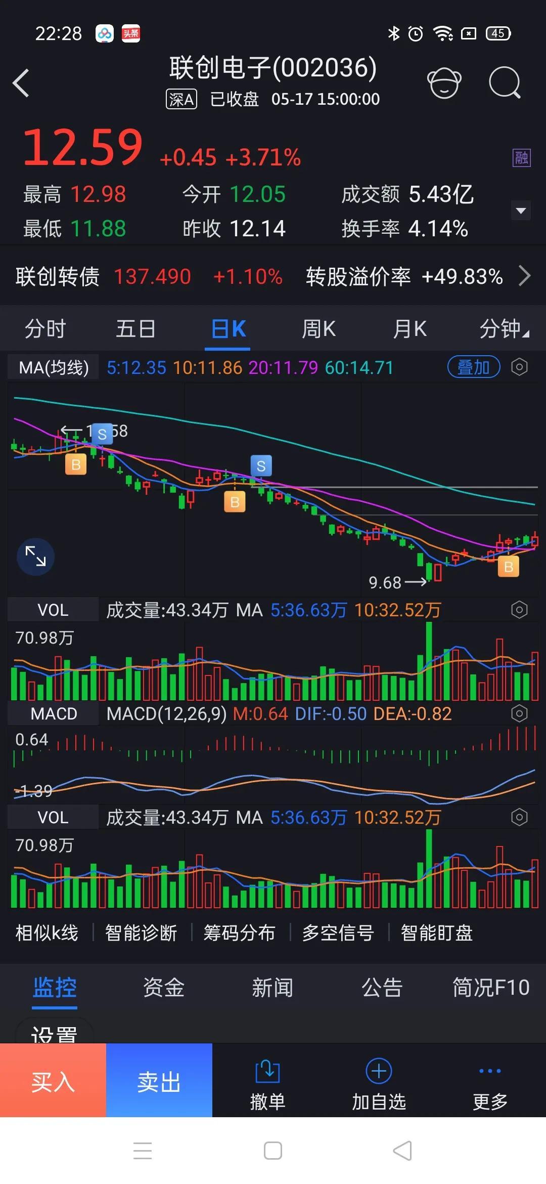 联创电子股票吧,小巷中的电子股市宝藏