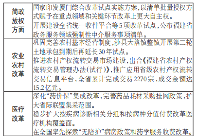 福建最新消息,观点阐述与分析