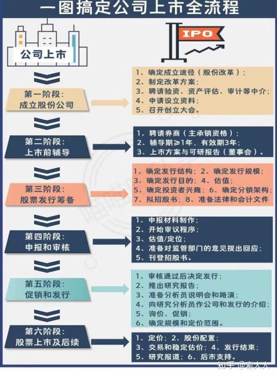 上市公司需要具备什么条件——详细步骤指南
