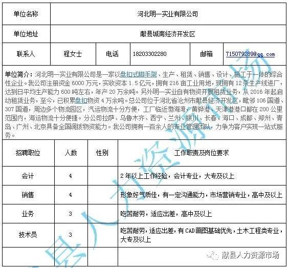 阿克苏最新招聘信息探微