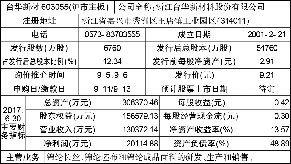 台华上市的时间及背景分析