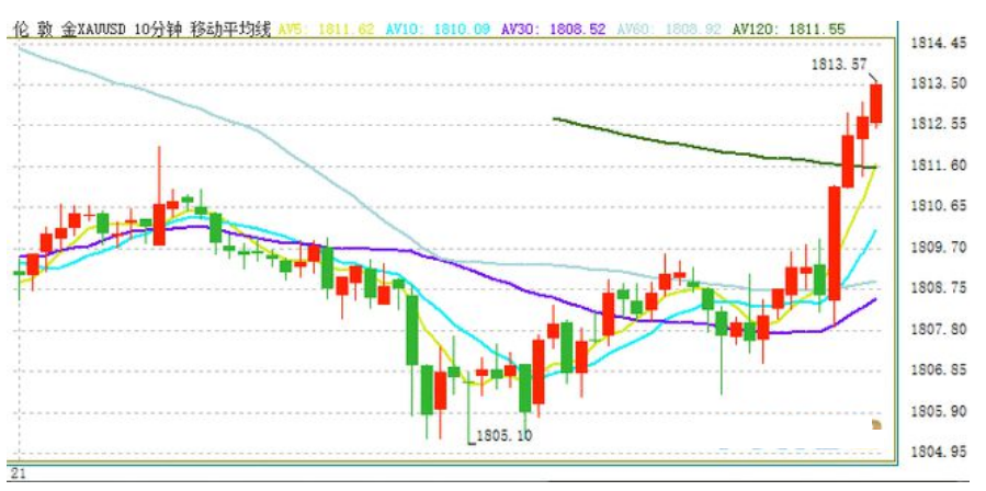 今日贵金属价格行情大揭秘!投资收藏必看!