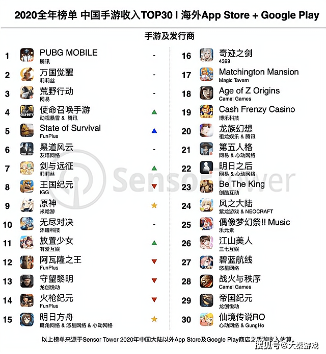 手机游戏最新动态,热门新游、创新技术与行业趋势