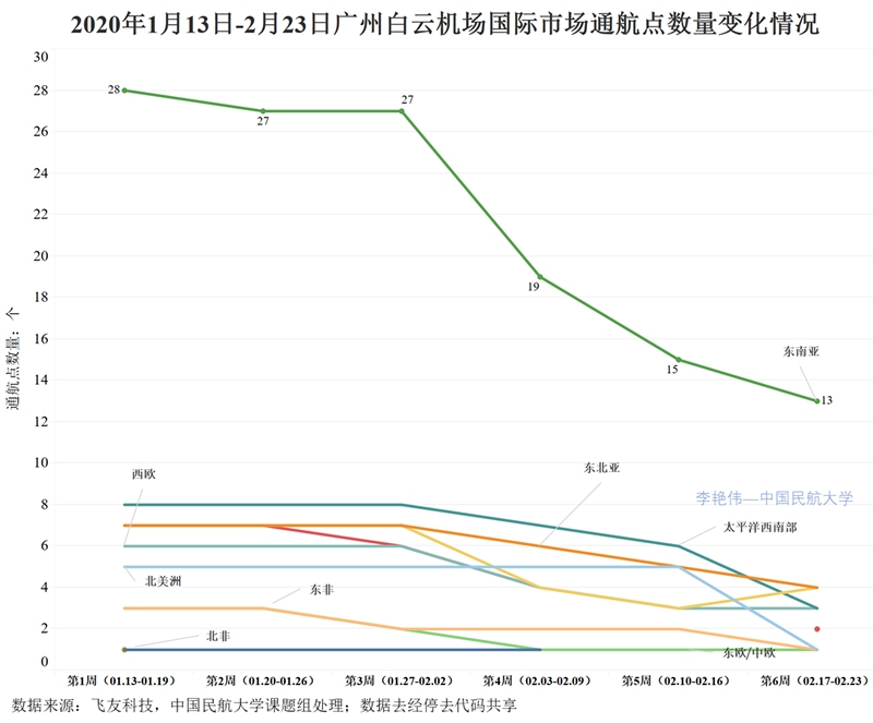 广东最新肺炎疫情,背景、进展与影响