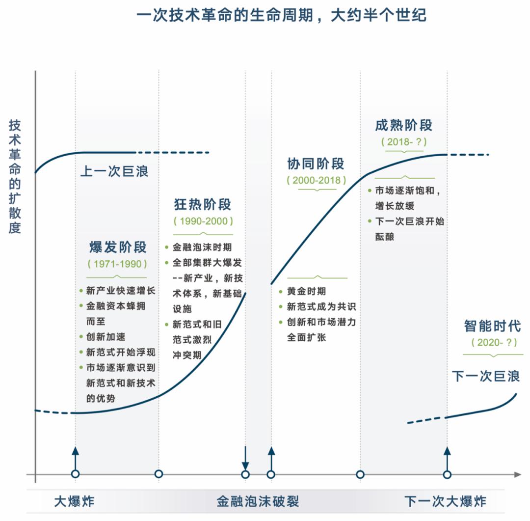 增发股票怎么买?带你探索最新科技金融前沿——智能股票投资新体验
