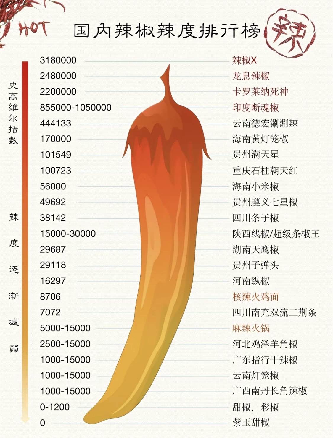 今年辣椒行情,火热如潮,你我皆能成就辉煌