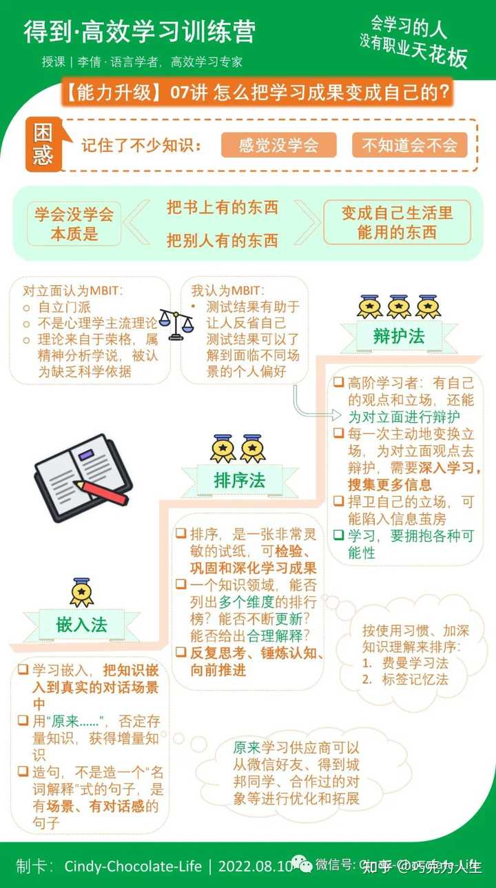 最新调查指出,如何完成一项任务或学习新技能的详细步骤指南