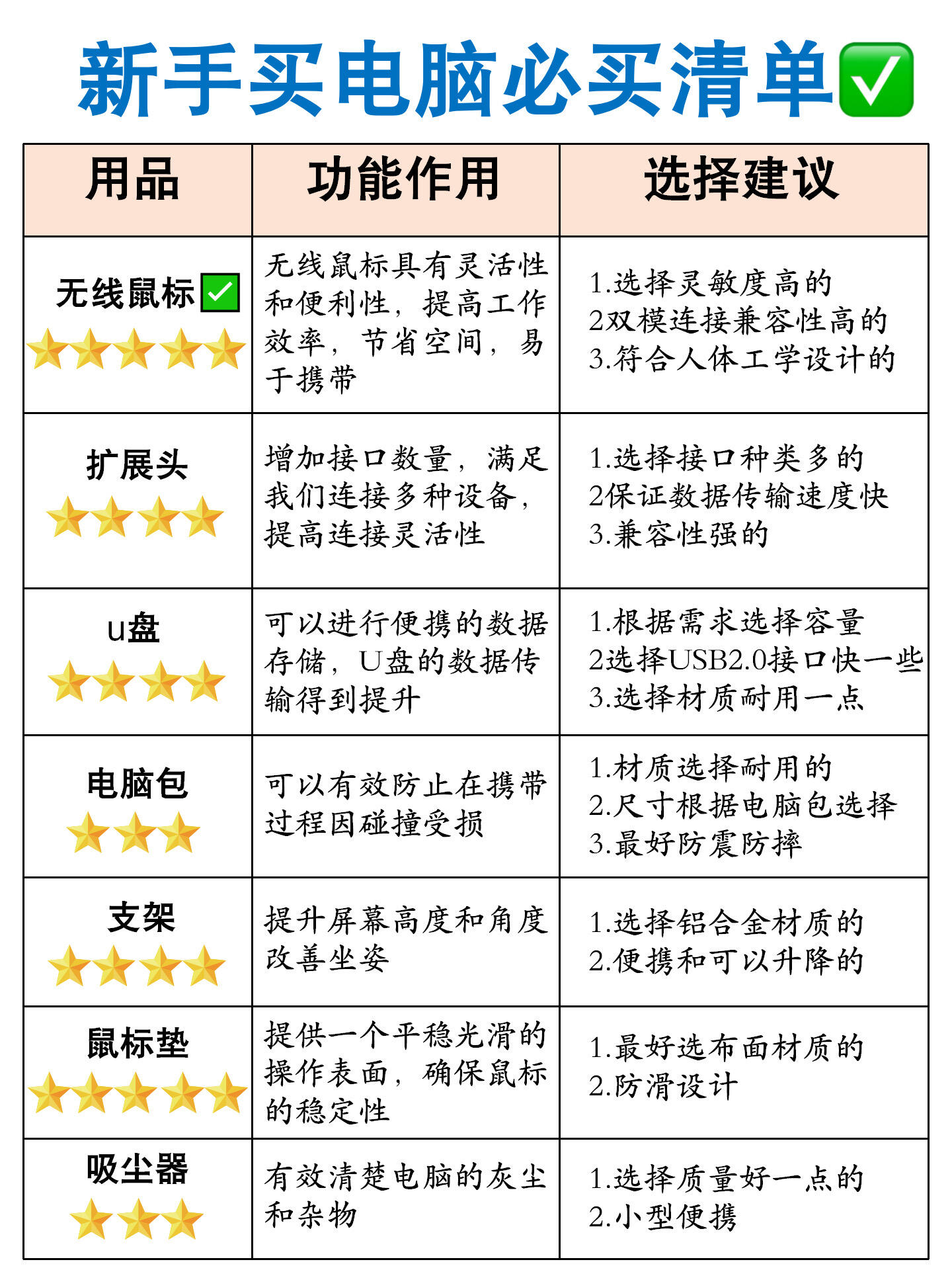 最新科技电子产品,选购与使用指南