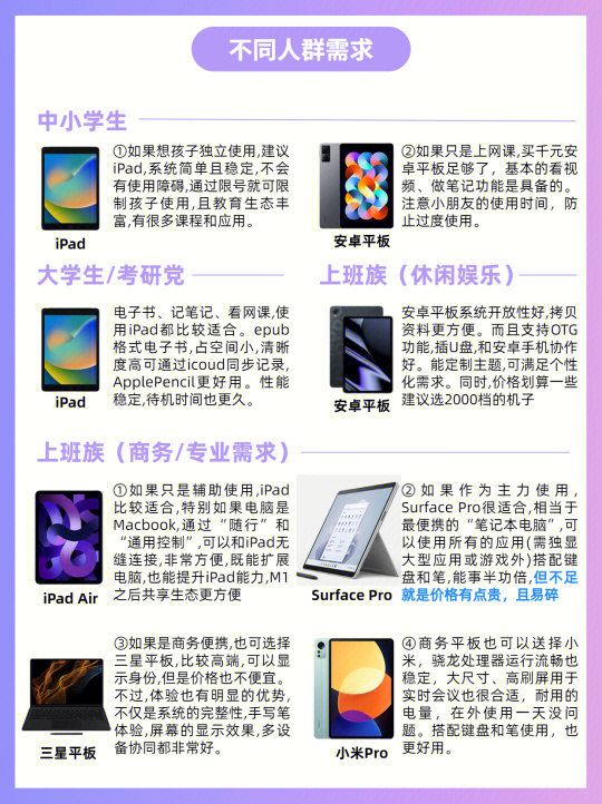 最新科技电子产品,选购与使用指南