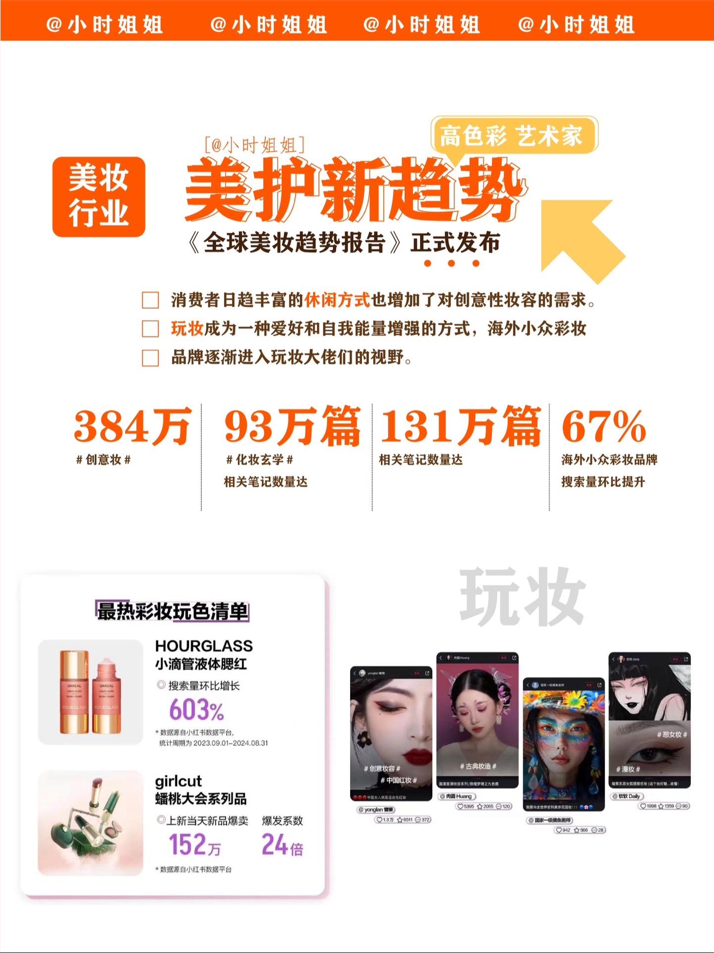 美妆护肤资讯速递